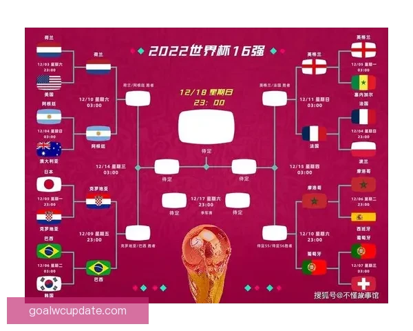 世界杯赛前全面竞猜预测与球队胜负走势深度解析
